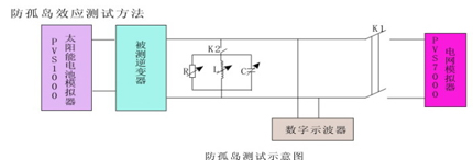 防孤岛测试示意图